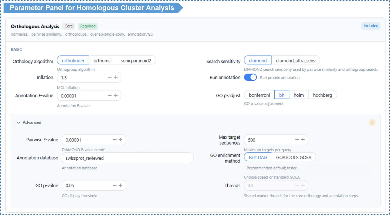 Orthologous_Analysis